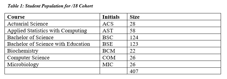 Population Distribution of the /18 Cohort.